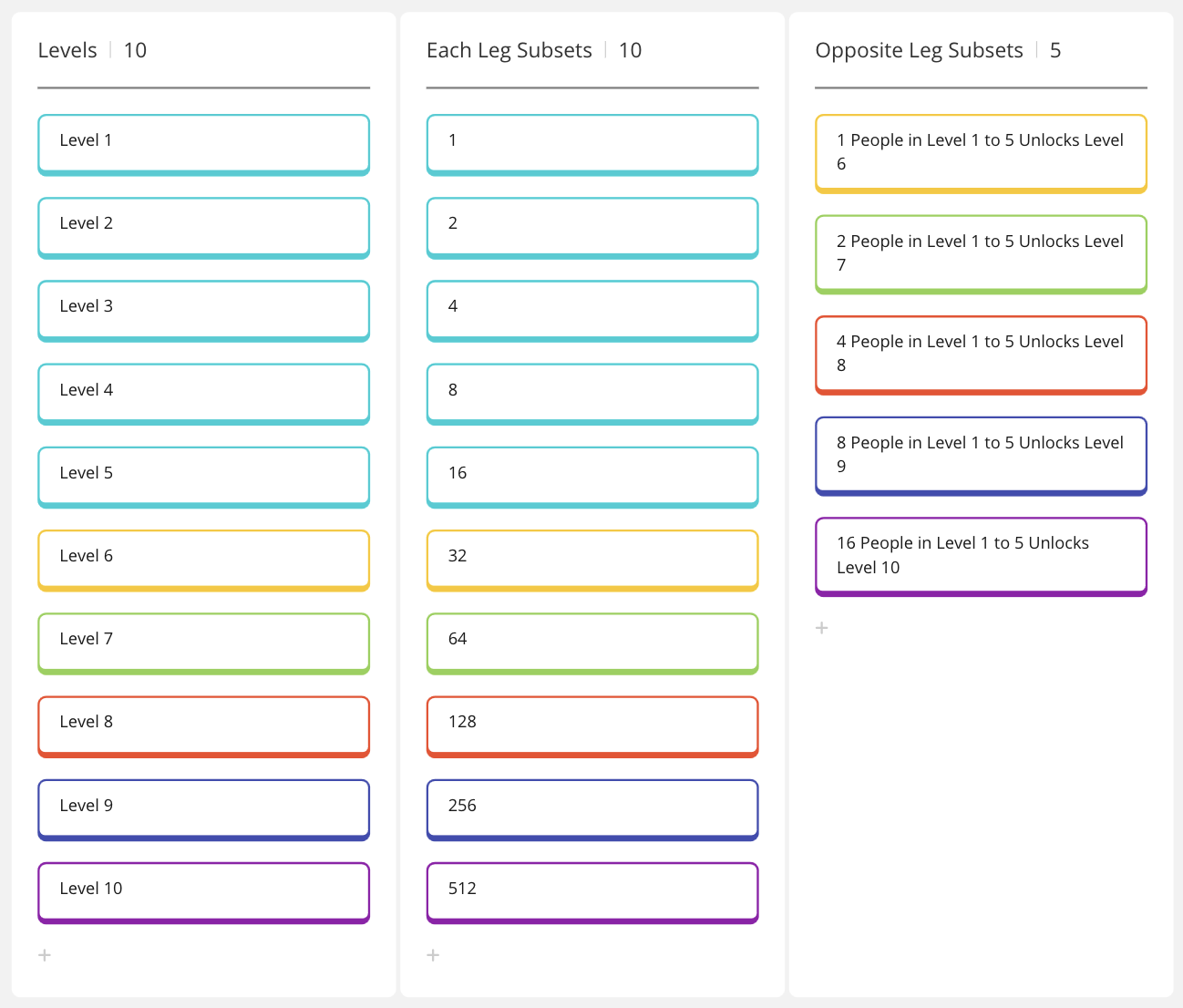 Plan Balance Conditions