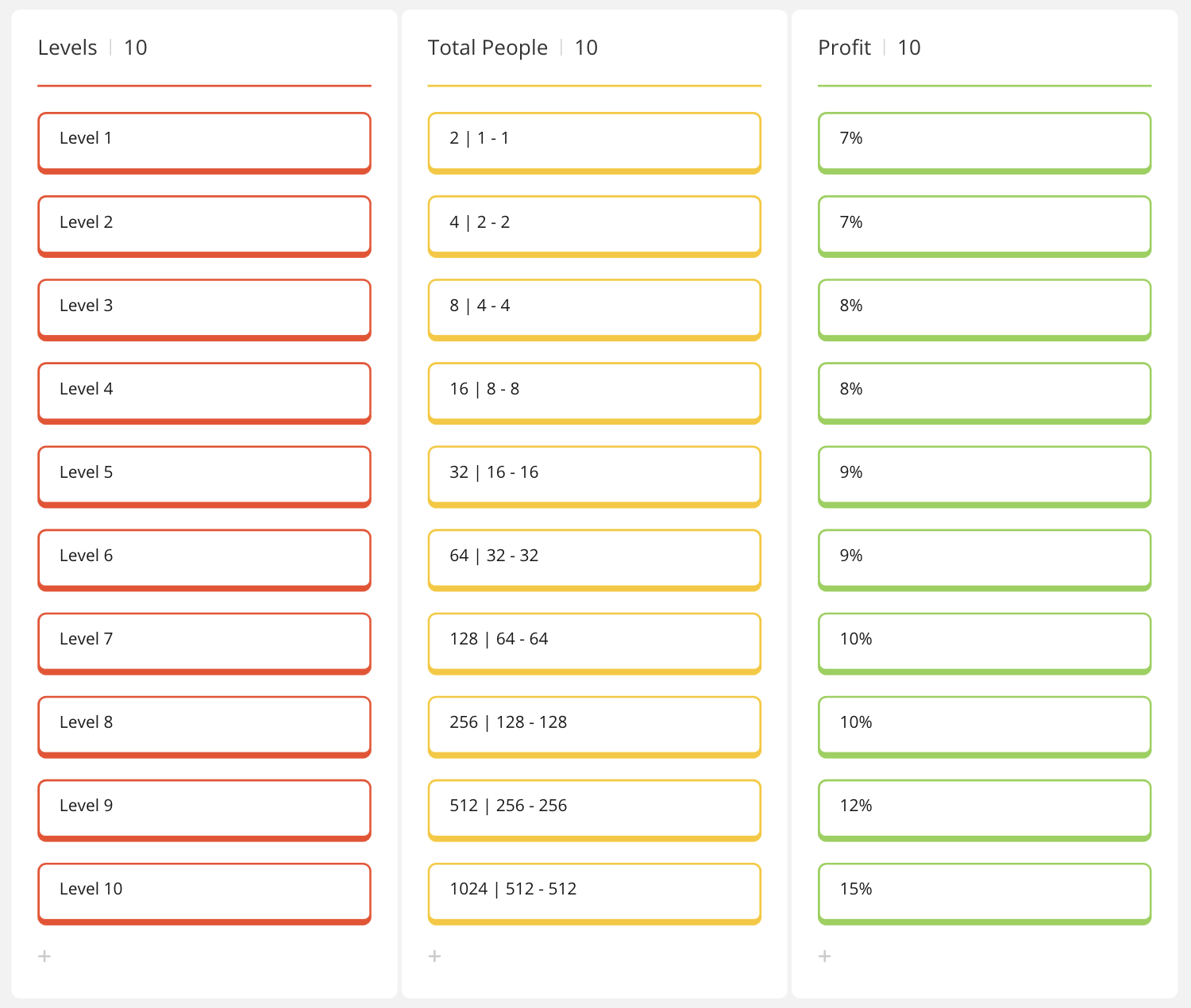 Plan Profits List